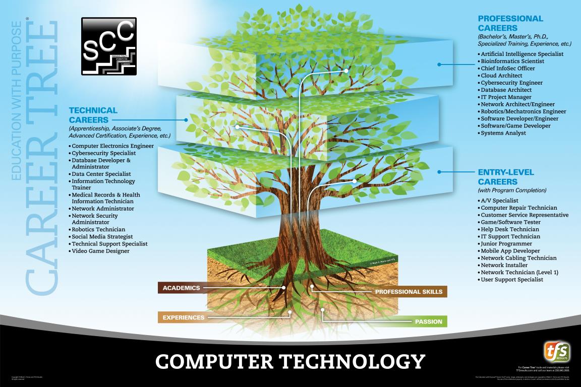 Computer Overhauls Careers and Employment